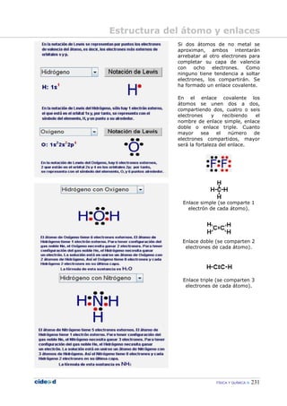 FÍSICA Y QUÍMICA 231
Si dos átomos de no metal se
aproximan, ambos intentarán
arrebatar al otro electrones para
completar su capa de valencia
con ocho electrones. Como
ninguno tiene tendencia a soltar
electrones, los compartirán. Se
ha formado un enlace covalente.
En el enlace covalente los
átomos se unen dos a dos,
compartiendo dos, cuatro o seis
electrones y recibiendo el
nombre de enlace simple, enlace
doble o enlace triple. Cuanto
mayor sea el número de
electrones compartidos, mayor
será la fortaleza del enlace.
Enlace simple (se comparte 1
electrón de cada átomo).
Enlace doble (se comparten 2
electrones de cada átomo).
Enlace triple (se comparten 3
electrones de cada átomo).
Estructura del átomo y enlaces
 
