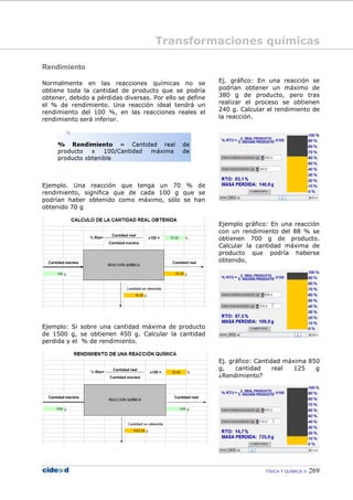 FÍSICA Y QUÍMICA 269
Rendimiento
Normalmente en las reacciones químicas no se
obtiene toda la cantidad de producto que se podría
obtener, debido a pérdidas diversas. Por ello se define
el % de rendimiento. Una reacción ideal tendrá un
rendimiento del 100 %, en las reacciones reales el
rendimiento será inferior.
Ejemplo. Una reacción que tenga un 70 % de
rendimiento, significa que de cada 100 g que se
podrían haber obtenido como máximo, sólo se han
obtenido 70 g
Ejemplo: Si sobre una cantidad máxima de producto
de 1500 g, se obtienen 450 g. Calcular la cantidad
perdida y el % de rendimiento.
Ej. gráfico: En una reacción se
podrían obtener un máximo de
380 g de producto, pero tras
realizar el proceso se obtienen
240 g. Calcular el rendimiento de
la reacción.
Ejemplo gráfico: En una reacción
con un rendimiento del 88 % se
obtienen 700 g de producto.
Calcular la cantidad máxima de
producto que podría haberse
obtenido.
Ej. gráfico: Cantidad máxima 850
g, cantidad real 125 g
¿Rendimiento?
Transformaciones químicas
 