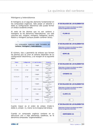 FÍSICA Y QUÍMICA 289
Hidrógeno y heteroátomos
El hidrógeno es el segundo elemento fundamental en
los compuestos orgánicos. Sólo posee un electrón y
dada su configuración electrónica sólo puede formar
un enlace covalente simple.
Al resto de los átomos que no son carbono o
hidrógeno se les denomina heteroátomos. Los más
comunes son: oxígeno, nitrógeno, halógenos, azufre,
fósforo y nitrógeno (aunque pueden contener otros).
El número, tipo y geometría de enlaces que forman
los átomos que se unen al carbono dependen de su
configuración electrónica, y se recogen en la siguiente
tabla:
Cuanto mayor es el orden de enlace (triple:3,
doble:2, simple: 1), menor es la longitud del enlace.
Cuando un compuesto orgánico contiene en su
estructura uno o más elementos metálicos, se le
denomina compuesto “organometálico”.
La química del carbono
 