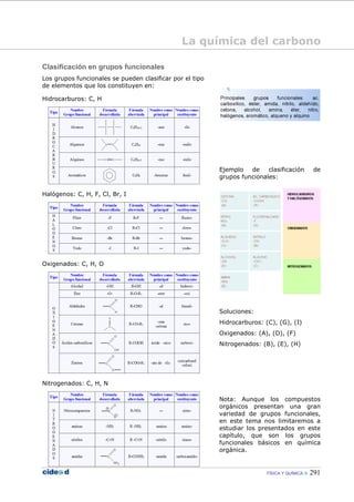 FÍSICA Y QUÍMICA 291
Clasificación en grupos funcionales
Los grupos funcionales se pueden clasificar por el tipo
de elementos que los constituyen en:
Hidrocarburos: C, H
Halógenos: C, H, F, Cl, Br, I
Oxigenados: C, H, O
Nitrogenados: C, H, N
Ejemplo de clasificación de
grupos funcionales:
Soluciones:
Hidrocarburos: (C), (G), (I)
Oxigenados: (A), (D), (F)
Nitrogenados: (B), (E), (H)
Nota: Aunque los compuestos
orgánicos presentan una gran
variedad de grupos funcionales,
en este tema nos limitaremos a
estudiar los presentados en este
capítulo, que son los grupos
funcionales básicos en química
orgánica.
La química del carbono
 