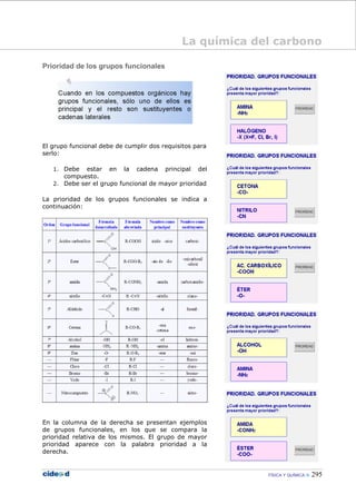 FÍSICA Y QUÍMICA 295
Prioridad de los grupos funcionales
El grupo funcional debe de cumplir dos requisitos para
serlo:
1. Debe estar en la cadena principal del
compuesto.
2. Debe ser el grupo funcional de mayor prioridad
La prioridad de los grupos funcionales se indica a
continuación:
En la columna de la derecha se presentan ejemplos
de grupos funcionales, en los que se compara la
prioridad relativa de los mismos. El grupo de mayor
prioridad aparece con la palabra prioridad a la
derecha.
La química del carbono
 