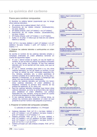 298 FÍSICA Y QUÍMICA
Pasos para nombrar compuestos
C) Nombrar la cadena lateral (suponiendo que no tenga
otras cadenas laterales).
• Nº carbono de la cadena lateral: Pref. (nº C).
• Posición/es de los dobles enlaces: (localizador/es),
loc.(pos. dobles).
• Nº dobles enlaces: pref. (nº dobles) + en (nº dobles).
• Posición/es de los triples enlaces: (localizador/es),
loc.(pos. triples).
• Nº triples enlaces: pref. (nº triples) + in (nº triples).
• Sufijo -il: el sufijo -il indica que se trata de una cadena
lateral (o radical).
Pref. (nº C) + loc.(pos. dobles) + pref. (nº dobles) + en (nº
dobles)+ loc.(pos. triples) + pref. (nº triples) + in (nº
triples) + il
5. Ordenar las cadenas laterales o sustituyentes en orden
alfabético.
Se escribe el nombre de las cadenas laterales simples y
complejas ordenadas en orden alfabético teniendo en
cuenta las siguientes reglas:
• Si una c. lateral simple se repite, en vez de repetir su
nombre, lo que se hace es utilizar los prefijos numerales
di, tri, tetra, penta, etc. Ejemplo. Si hay tres cadenas
laterales etil, no se escribe etil tres veces, sino que se
pone trietil.
• Si una c. lateral compleja (que tiene a su vez otras
cadenas laterales), en vez de repetir su nombre, lo que
se hace es utilizar los pref. numerales especiales bis,
tris, tetrakis, pentakis, etc. y entre paréntesis el
nombre completo de la cadena lateral. Ej. Si hay dos c.
laterales 2-metilpropil, no se escribe 2-metilpropil dos
veces, sino que se pone bis(2-metilpropil).
• Cuando las cadenas laterales son sencillas (no tienen
otras cadenas laterales), el orden alfabético se
establece mediante la primera letra distinta de los
prefijos de repetición, di, tri, tetra, ect.
• Para las cadenas laterales complejas (que tienen otras
cadenas laterales), se toma la primera letra del radical
para establecer el orden alfabético. Los prefijos
especiales bis, tris, tetrakis, nunca se tienen en cuenta
a la hora de establecer el orden alfabético.
• Si dos cadenas laterales tienen las mismas letras, se
utilizan los números para establecer el orden (el que
presente el primer número más pequeño va primero).
6. Proponer el nombre del compuesto completo.
C. Laterales en orden alfabético + C. Principal
• Cadenas laterales: Pref. (nº C) + loc.(pos. dobles) +
pref. (nº dobles) + en (nº dobles)+ loc.(pos. triples) +
pref. (nº triples) + in (nº triples) + il
• Cadena principal: Pref. (nº C) + loc.(pos. dobles) +
pref. (nº dobles) + en (nº dobles)+ loc.(pos. triples) +
pref. (nº triples) + in (nº triples) + loc.(pos. G.F.P.) +
pref. (nº G.F.P.) + suf. (G.F.P.)
• Cadena principal con sólo enlaces simples: Pref. (nº C)
+ ano
La química del carbono
 