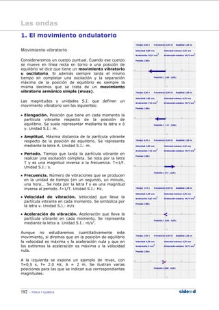 182 FÍSICA Y QUÍMICA
Las ondas
1. El movimiento ondulatorio
Movimiento vibratorio
Consideraremos un cuerpo puntual. Cuando ese cuerpo
se mueve en línea recta en torno a una posición de
equilibrio se dice que tiene un movimiento vibratorio
u oscilatorio. Si además siempre tarda el mismo
tiempo en completar una oscilación y la separación
máxima de la posición de equilibrio es siempre la
misma decimos que se trata de un movimiento
vibratorio armónico simple (mvas).
Las magnitudes y unidades S.I. que definen un
movimiento vibratorio son las siguientes:
• Elongación. Posición que tiene en cada momento la
partícula vibrante respecto de la posición de
equilibrio. Se suele representar mediante la letra x ó
y. Unidad S.I.: m.
• Amplitud. Máxima distancia de la partícula vibrante
respecto de la posición de equilibrio. Se representa
mediante la letra A. Unidad S.I.: m.
• Periodo. Tiempo que tarda la partícula vibrante en
realizar una oscilación completa. Se nota por la letra
T y es una magnitud inversa a la frecuencia. T=1/f.
Unidad S.I.: s.
• Frecuencia. Número de vibraciones que se producen
en la unidad de tiempo (en un segundo, un minuto,
una hora... Se nota por la letra f y es una magnitud
inversa al periodo. f=1/T. Unidad S.I.: Hz.
• Velocidad de vibración. Velocidad que lleva la
partícula vibrante en cada momento. Se simboliza por
la letra v. Unidad S.I.: m/s
• Aceleración de vibración. Aceleración que lleva la
partícula vibrante en cada momento. Se representa
mediante la letra a. Unidad S.I.: m/s2
.
Aunque no estudiaremos cuantitativamente este
movimiento, si diremos que en la posición de equilibrio
la velocidad es máxima y la aceleración nula y que en
los extremos la aceleración es máxima y la velocidad
nula.
A la izquierda se expone un ejemplo de mvas, con
T=0,5 s, f= 2.0 Hz, A = 2 m. Se ilustran varias
posiciones para las que se indican sus correspondientes
magnitudes.
 
