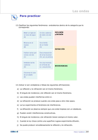FÍSICA Y QUÍMICA 205
Para practicar
Las ondas
13. Clasificar los siguientes fenómenos ondulatorios dentro de la categoría que le
corresponde:
14. Indicar si son verdaderas o falsas las siguientes afirmaciones:
a) La reflexión y la refracción son el mismo fenómeno.
b) El ángulo de incidencia y de reflexión son el mismo fenómeno.
c) Las ondas pueden interferirse entre sí.
d) La refracción se produce cuando una onda pasa a otro más opaco.
e) La luz experimenta el fenómeno de interferencia.
f) La difracción se observa siempre que una onda tropieza con un obstáculo.
g) Pueden existir interferencias constructivas.
h) El ángulo de incidencia y de refracción tienen siempre el mismo valor.
i) Cuando la luz choca contra una superficie rugosa experimenta difusión.
j) Se puede producir simultáneamente la reflexión y la refracción.
 