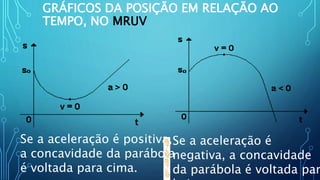 GRÁFICOS DA POSIÇÃO EM RELAÇÃO AO
TEMPO, NO MRUV
Se a aceleração é positiva,
a concavidade da parábola
é voltada para cima.
Se a aceleração é
negativa, a concavidade
da parábola é voltada par
 
