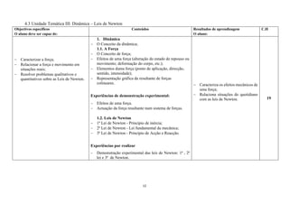 12
4.3 Unidade Temática III: Dinâmica – Leis de Newton
Objectivos específicos
O aluno deve ser capaz de:
Conteúdos Resultados de aprendizagem
O aluno:
C.H
 Caracterizar a força;
 Relacionar a força e movimento em
situações reais;
 Resolver problemas qualitativos e
quantitativos sobre as Leis de Newton.
1. Dinâmica
 O Conceito da dinâmica;
1.1. A Força
 O Conceito de força;
 Efeitos de uma força (alteração do estado de repouso ou
movimento; deformação do corpo, etc.);
 Elementos duma força (ponto de aplicação, direcção,
sentido, intensidade);
 Representação gráfica da resultante de forças
colineares.
Experiências de demonstração experimental:
 Efeitos de uma força.
 Actuação da força resultante num sistema de forças.
1.2. Leis de Newton
 1ª Lei de Newton - Princípio de inércia;
 2ª Lei de Newton - Lei fundamental da mecânica;
 3ª Lei de Newton - Princípio de Acção e Reacção.
Experiências por realizar
 Demonstração experimental das leis de Newton: 1ª , 2ª
lei e 3ª de Newton.
 Caracteriza os efeitos mecânicos de
uma força;
 Relaciona situações do quotidiano
com as leis de Newton. 19
 