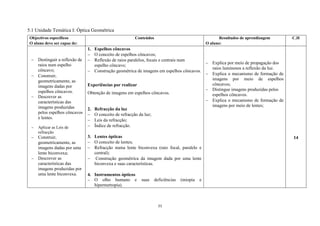 21
5.1 Unidade Temática I: Óptica Geométrica
Objectivos específicos
O aluno deve ser capaz de:
Conteúdos Resultados de aprendizagem
O aluno:
C.H
 Destinguir a reflexão de
raios num espelho
côncavo;
 Construir,
geometricamente, as
imagens dadas por
espelhos côncavos.
 Descrever as
características das
imagens produzidas
pelos espelhos côncavos
e lentes.
 Aplicar as Leis de
refracção
 Construir,
geometricamente, as
imagens dadas por uma
lente biconvexa;
 Descrever as
características das
imagens produzidas por
uma lente biconvexa.
1. Espelhos côncavos
 O conceito de espelhos côncavos;
 Reflexão de raios paralelos, focais e centrais num
espelho côncavo;
 Construção geométrica de imagens em espelhos côncavos.
Experiências por realizar
Obtenção de imagens em espelhos côncavos.
2. Refracção da luz
 O conceito de refracção da luz;
 Leis da refracção;
 Índice de refracção.
3. Lentes ópticas
 O conceito de lentes;
 Refracção numa lente biconvexa (raio focal, paralelo e
central);
 Construção geométrica da imagem dada por uma lente
biconvexa e suas características.
4. Instrumentos ópticos
 O olho humano e suas deficiências (miopia e
hipermetropia).
 Explica por meio de propagação dos
raios luminosos a reflexão da luz.
 Explica o mecanismo de formação de
imagens por meio de espelhos
côncavos;
 Distingue imagens produzidas pelos
espelhos côncavos.
 Explica o mecanismo de formação de
imagens por meio de lentes;
14
 