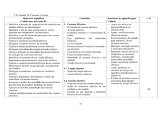 26
5.3 Unidade III: Corrente eléctrica
Objectivos específicos
O aluno deve ser capaz de:
Conteúdos Resultados de aprendizagem
O aluno:
C.H
 Identificar a presença de cargas eléctricas através de um
pêndulo eléctrico ou electroscópio;
 Identificar o tipo de carga eléctrica que os corpos
adquirem em cada processo de electrização;
 Identificar o tipo de interacção que ocorre entre corpos
electricamente carregados
 Explicar a existência da corrente eléctrica
 Distinguir a corrente contínua da alternada
 Explicar a função das fontes de corrente eléctrica
 Distinguir intensidade da corrente da tensão eléctrica
 Aplicar a definição da intensidade da corrente eléctrica
na resolução de exercícios concretos
 Identificar os elementos de um circuito eléctrico.
 Representar esquematicamente um circuito eléctrico.
 Explicar a causa da resistência eléctrica de um condutor.
Mencionar os factores de que depende a resistência de
um condutor.
 Distinguir os condutores em função da resistência
eléctrica
 Explicar a dependência da resistência eléctrica da
intensidade e da tensão eléctrica
 Interpretar o gráfico da intensidade da corrente eléctrica
que atravessa um condutor em função da tensão.
 Aplicar a lei de Ohm na resolução de exercícios
concretos
 Analisar qualitativamente as características dos circuitos
eléctricos;
1. Corrente Eléctrica
 O conceito de corrente eléctrica;
 A Carga eléctrica;
 O pêndulo eléctrico e o electroscópio de
folhas;
 Leis qualitativas das interacções
eléctricas;
 Lei de Coulomb.
 Corrente eléctrica Contínua e Alternada e
sua detecção;
 Características da corrente alternada.
 Fontes de tensão elétrica.
 Intensidade da corrente eléctrica e sua
unidade.
 Tensão eléctrica e sua unidade.
1.1. Campo eléctrico
 Noção de Campo eléctrico;
 Campo eléctrico uniforme.
1.2. Circuito eléctrico
 Noção de circuito de corrente eléctrica.
 Noção de resistência eléctrica de um
condutor e sua unidade.
 Factores de que depende a resistência
eléctrica de um condutor.
 Avalia a existência da
corrente eléctrica em
situações reais.
 Monta e analisa circuitos
eléctricos simples.
 Usa instrumentos de medição
para analisar U e I nos
circuitos eléctricos.
 Distingue associação em série
e associação em paralelo.
 Interpreta circuitos eléctricos
domésticos ou em outros
ambientes, considerando
dados sobre intensidade,
tensão, resistência e potência
eléctrica.
 Avalia a potência e o
consumo de energia em
aparelhos eletrodomésticos e
industriais.
 Explica a importância social e
económica da produção e
consumo de energia eléctrica.
35
 