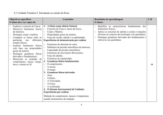 8
4.1 Unidade Temática I: Introdução ao estudo da física
Objectivos específicos
O aluno deve ser capaz de:
Conteúdos Resultados de aprendizagem
O aluno:
C.H
 Explicar o conceito de Física;
 Descrever fenómenos físicos
da natureza;
 Distinguir corpo e matéria;
 Comparar as forças entre as
partículas nos diferentes
estados físicos;
 Explicar fenómenos físicos
com base nas propriedades
gerais da matéria.
 Distinguir grandezas físicas
derivadas e fundamentais;
 Mencionar as unidades de
comprimento, massa, tempo,
área e volume no SI.
1. A Física como ciência Natural
 Conceito de Física e ramos da Física.
 Corpo e Matéria.
 Propriedades gerais da matéria.
 Força de coesão, adesão e a capilaridade.
Experiências de demonstração por realizar
 Fenómeno de absorção de calor;
 Influência da pressão atmosférica da natureza;
 Capacidade da pressão atmosférica;
 Fenómeno do movimento Browiniano;
 Força de adesão;
 Fenómeno de capilaridade.
2. Grandezas físicas fundamentais
 O comprimento;
 A massa;
 O tempo.
3. Grandezas físicas derivadas
 Área;
 Volume;
 A Velocidade;
 A Força;
 A Aceleração.
4. O Sistema Internacional de Unidades
Experiências por realizar
Medição de comprimento, massas e temperatura
usando instrumentos de medição.
 Identifica as características fundamentais dos
fenómenos físicos;
 Aplica os conceitos de adesão e coesão à situações
diversas no contexto da tecnologia e do quotidiano;
 Distingue grandezas derivadas das fundamentais e
utiliza no seu quotidiano.
14
 