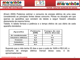 ETAPA PRÉ-VESTIBULAR                          TUTOR: WALTER ALENCAR DE SOUSA


   (Enem 2005) Podemos estimar o consumo de energia elétrica de uma casa
   considerando as principais fontes desse consumo. Pense na situação em que
   apenas os aparelhos que constam da tabela a seguir fossem utilizados
   diariamente da mesma forma.
   Tabela: A tabela fornece a potência e o tempo efetivo de uso diário de cada
   aparelho doméstico




     Supondo que o mês tenha 30 dias e que o custo de 1kWh é R$ 0,40, o
     consumo de energia elétrica mensal dessa casa, é de
     aproximadamente
COORDENADOR REGIONAL: WALTER ALENCAR                                        37
 