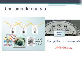 Consumo de energia




                                     62377
                                      kWh


                              Energia Elétrica consumida
 Energia Elétrica consumida
                                    1kWh=R$0,42
 