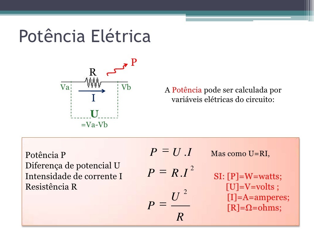 Física eletrodinâmica