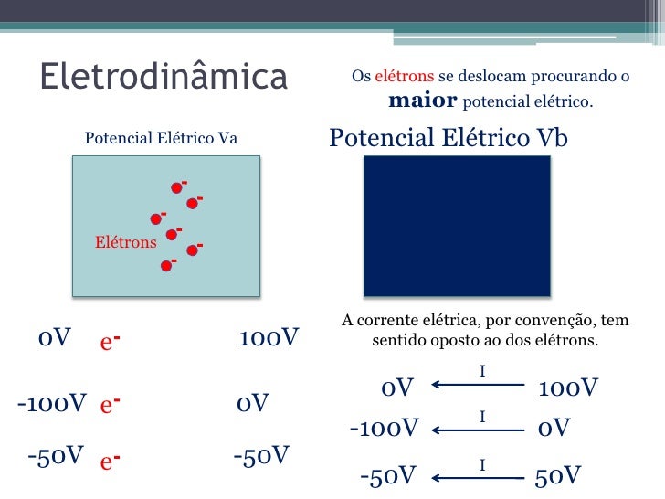 Qual A Diferença Entre Eletrostatica E Eletrodinamica