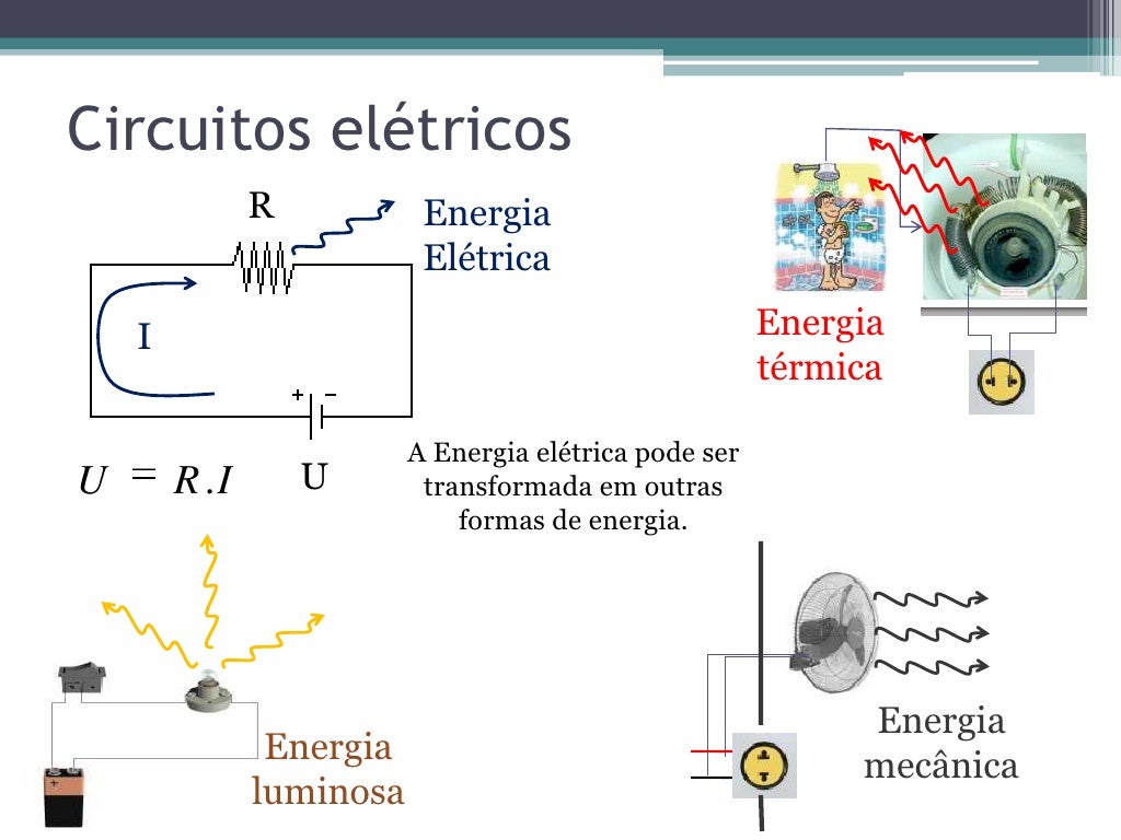 Qual A Diferença Entre Eletrostatica E Eletrodinamica