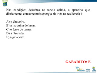 Nas condições descritas na tabela acima, o aparelho que,
diariamente, consume mais energia elétrica na residência é
A) o chuveiro.
B) a máquina de lavar.
C) o ferro de passar
D) a lâmpada.
E) a geladeira.
GABARITO: E
 