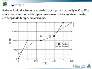 Pedro e Paulo diariamente usam bicicletas para ir ao colégio. O gráfico
abaixo mostra como ambos percorreram as distâncias até o colégio,
em função do tempo, em certo dia.
QUESTÃO 5
 