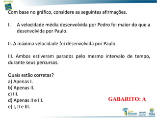 Com base no gráfico, considere as seguintes afirmações.
I. A velocidade média desenvolvida por Pedro foi maior do que a
desenvolvida por Paulo.
II. A máxima velocidade foi desenvolvida por Paulo.
III. Ambos estiveram parados pelo mesmo intervalo de tempo,
durante seus percursos.
Quais estão corretas?
a) Apenas I.
b) Apenas II.
c) III.
d) Apenas II e III.
e) I, II e III.
GABARITO: A
 