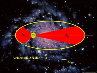 A1
A2
Velocidade Areolar = A
t
 