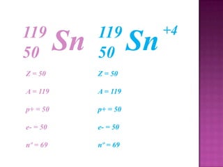 119
50

Sn

119
50

Z = 50

Z = 50

A = 119

A = 119

p+ = 50

p+ = 50

e- = 50

e- = 50

nº = 69

nº = 69

Sn

+4

 