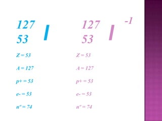 127
53

I

127
53

Z = 53

Z = 53

A = 127

A = 127

p+ = 53

p+ = 53

e- = 53

e- = 53

nº = 74

nº = 74

I

-1

 