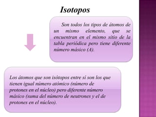 Isotopos
Son todos los tipos de átomos de
un mismo elemento, que se
encuentran en el mismo sitio de la
tabla periódica pero tiene diferente
número másico (A).

Los átomos que son isótopos entre sí son los que
tienen igual número atómico (número de
protones en el núcleo) pero diferente número
másico (suma del número de neutrones y el de
protones en el núcleo).

 