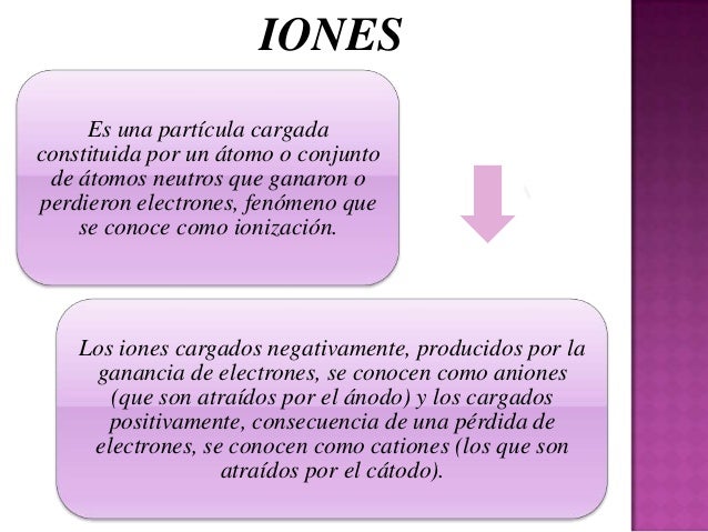 Iones E Isotopos