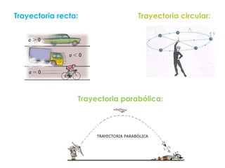 Trayectoria recta: Trayectoria circular:
Trayectoria parabólica:
 