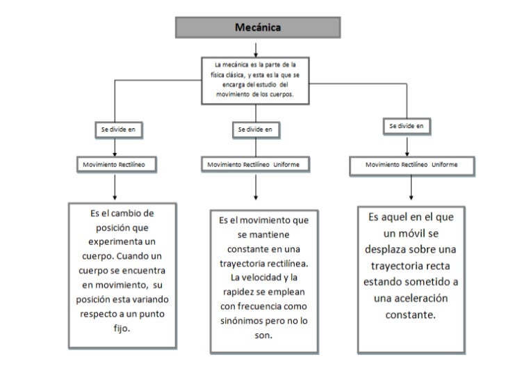Tema Mecánica.
