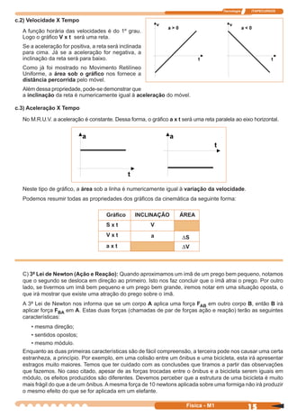 Tecnologia ITAPECURSOS
15 cor preto
15Física - M1
c.2) Velocidade X Tempo
A função horária das velocidades é do 1º grau.
Logo o gráﬁco V x t será uma reta.
Se a aceleração for positiva, a reta será inclinada
para cima. Já se a aceleração for negativa, a
inclinação da reta será para baixo.
Como já foi mostrado no Movimento Retilíneo
Uniforme, a área sob o gráﬁco nos fornece a
distância percorrida pelo móvel.
Além dessa propriedade, pode-se demonstrar que
a inclinação da reta é numericamente igual à aceleração do móvel.
c.3) Aceleração X Tempo
No M.R.U.V. a aceleração é constante. Dessa forma, o gráﬁco a x t será uma reta paralela ao eixo horizontal.
Neste tipo de gráﬁco, a área sob a linha é numericamente igual à variação da velocidade.
Podemos resumir todas as propriedades dos gráﬁcos da cinemática da seguinte forma:
Gráﬁco INCLINAÇÃO ÁREA
DS
DV
a
VS x t
V x t
a x t
C) 3ª Lei de Newton (Ação e Reação): Quando aproximamos um ímã de um prego bem pequeno, notamos
que o segundo se desloca em direção ao primeiro. Isto nos faz concluir que o ímã atrai o prego. Por outro
lado, se tivermos um ímã bem pequeno e um prego bem grande, iremos notar em uma situação oposta, o
que irá mostrar que existe uma atração do prego sobre o ímã.
A 3ª Lei de Newton nos informa que se um corpo A aplica uma força FAB em outro corpo B, então B irá
aplicar força FBA em A. Estas duas forças (chamadas de par de forças ação e reação) terão as seguintes
características:
• mesma direção;
• sentidos opostos;
• mesmo módulo.
Enquanto as duas primeiras características são de fácil compreensão, a terceira pode nos causar uma certa
estranheza, a princípio. Por exemplo, em uma colisão entre um ônibus e uma bicicleta, esta irá apresentar
estragos muito maiores. Temos que ter cuidado com as conclusões que tiramos a partir das observações
que fazemos. No caso citado, apesar de as forças trocadas entre o ônibus e a bicicleta serem iguais em
módulo, os efeitos produzidos são diferentes. Devemos perceber que a estrutura de uma bicicleta é muito
mais frágil do que a de um ônibus. Amesma força de 10 newtons aplicada sobre uma formiga não irá produzir
o mesmo efeito do que se for aplicada em um elefante.
 