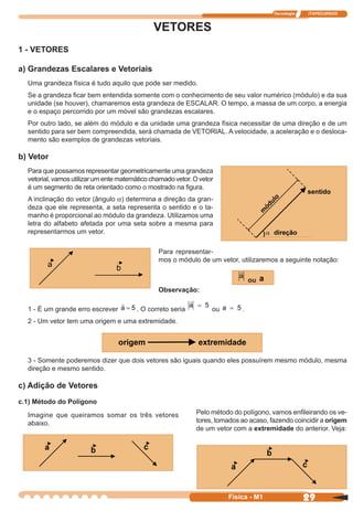 Tecnologia ITAPECURSOS
29 cor preto
29Física - M1
VETORES
1 - VETORES
a) Grandezas Escalares e Vetoriais
Uma grandeza física é tudo aquilo que pode ser medido.
Se a grandeza ﬁcar bem entendida somente com o conhecimento de seu valor numérico (módulo) e da sua
unidade (se houver), chamaremos esta grandeza de ESCALAR. O tempo, a massa de um corpo, a energia
e o espaço percorrido por um móvel são grandezas escalares.
Por outro lado, se além do módulo e da unidade uma grandeza física necessitar de uma direção e de um
sentido para ser bem compreendida, será chamada de VETORIAL. A velocidade, a aceleração e o desloca-
mento são exemplos de grandezas vetoriais.
b) Vetor
Para que possamos representar geometricamente uma grandeza
vetorial, vamos utilizar um ente matemático chamado vetor. O vetor
é um segmento de reta orientado como o mostrado na ﬁgura.
A inclinação do vetor (ângulo a) determina a direção da gran-
deza que ele representa, a seta representa o sentido e o ta-
manho é proporcional ao módulo da grandeza. Utilizamos uma
letra do alfabeto afetada por uma seta sobre a mesma para
representarmos um vetor.
Para representar-
mos o módulo de um vetor, utilizaremos a seguinte notação:
a
ou a
Observação:
1 - É um grande erro escrever a = 5 . O correto seria
a = 5
ou a = 5 .
2 - Um vetor tem uma origem e uma extremidade.
3 - Somente poderemos dizer que dois vetores são iguais quando eles possuírem mesmo módulo, mesma
direção e mesmo sentido.
c) Adição de Vetores
c.1) Método do Polígono
Imagine que queiramos somar os três vetores
abaixo.
Pelo método do polígono, vamos enﬁleirando os ve-
tores, tomados ao acaso, fazendo coincidir a origem
de um vetor com a extremidade do anterior. Veja:
 