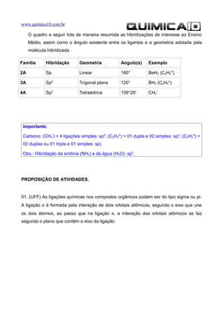 www.quimica10.com.br

     O quadro a seguir trás de maneira resumida as hibridizações de interesse ao Ensino
     Médio, assim como o ângulo existente entre os ligantes e a geometria adotada pela
     molécula hibridizada.

Família      Hibridação       Geometria            Angulo(s)     Exemplo

2A           Sp               Linear               180°          BeH2 (C2H2*)

3A           Sp2              Trigonal plana       120°          BH3 (C2H4*)

4A           Sp3              Tetraédrica          109°28'       CH4*




 Importante.

 Carbono: (CH4*) = 4 ligações simples: sp3; (C2H4*) = 01 dupla e 02 simples: sp 2; (C2H2*) =
 02 duplas ou 01 tripla e 01 simples: sp)

 Obs.: Hibridação da amônia (NH3) e da água (H2O): sp3.




PROPOSIÇÃO DE ATIVIDADES.


01. (UFF) As ligações químicas nos compostos orgânicos podem ser do tipo sigma ou pi.
A ligação σ é formada pela interação de dois orbitais atômicos, segundo o eixo que une
os dois átomos, ao passo que na ligação π, a interação dos orbitais atômicos se faz
segundo o plano que contém o eixo da ligação.
 