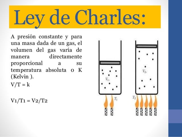 Resultado de imagen para ley de charles