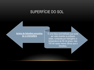 superfície do solA superfície do sol se chama fotosfera É a camada visível com cerca de 500 km de espessura a partir da qual a radiação solar se escapa para o espaço. Esta camada apresenta, por vezes, algumas manchas escuras, as manchas solares.