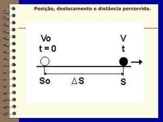 Posição, deslocamento e distância percorrida.
 