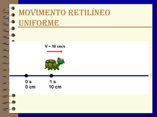MOVIMENTO RETILÍNEO
UNIFORME
 