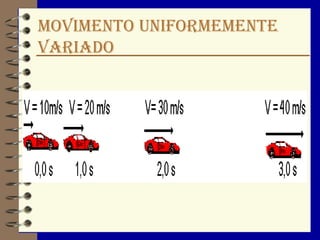 MOVIMENTO UNIFORMEMENTE
VARIADO
 