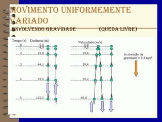 MOVIMENTO UNIFORMEMENTE
VARIADO
Envolvendo Gravidade   (Queda livre)
 