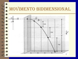 MOVIMENTO bidimensional
 