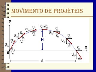 MOVIMENTO de projéteis
 