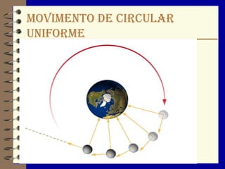 MOVIMENTO de circular
uniforme
 