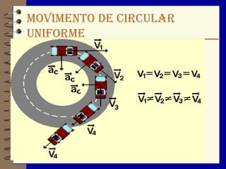 MOVIMENTO de circular
uniforme
 