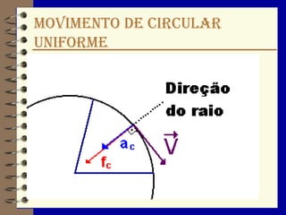 MOVIMENTO de circular
uniforme
 