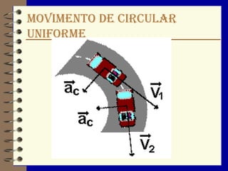 MOVIMENTO de circular
uniforme
 