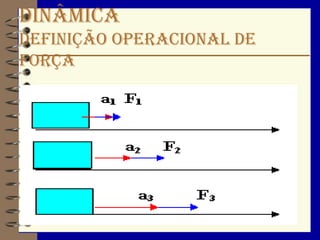 Dinâmica
definição operacional de
força
 