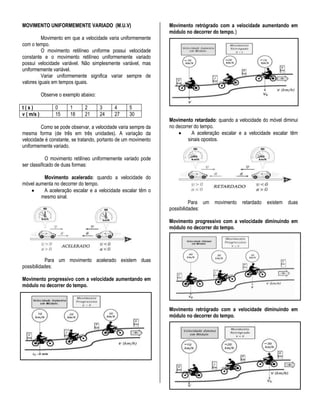 MOVIMENTO UNIFORMEMENTE VARIADO (M.U.V)                         Movimento retrógrado com a velocidade aumentando em
                                                                módulo no decorrer do tempo.)
          Movimento em que a velocidade varia uniformemente
com o tempo.
          O movimento retilíneo uniforme possui velocidade
constante e o movimento retilíneo uniformemente variado
possui velocidade variável. Não simplesmente variável, mas
uniformemente variável.
          Variar uniformemente significa variar sempre de
valores iguais em tempos iguais.

            Observe o exemplo abaixo:

t(s)              0      1      2       3    4    5
v ( m/s )         15     18     21      24   27   30
                                                                Movimento retardado: quando a velocidade do móvel diminui
         Como se pode observar, a velocidade varia sempre da    no decorrer do tempo.
mesma forma (de três em três unidades). A variação da                      A aceleração escalar e a velocidade escalar têm
velocidade é constante, se tratando, portanto de um movimento            sinais opostos.
uniformemente variado.

             O movimento retilíneo uniformemente variado pode
ser classificado de duas formas:

         Movimento acelerado: quando a velocidade do
móvel aumenta no decorrer do tempo.
         A aceleração escalar e a velocidade escalar têm o
        mesmo sinal.
                                                                          Para um movimento     retardado existem duas
                                                                possibilidades:

                                                                Movimento progressivo com a velocidade diminuindo em
                                                                módulo no decorrer do tempo.




           Para um movimento acelerado existem duas
possibilidades:

Movimento progressivo com a velocidade aumentando em
módulo no decorrer do tempo.



                                                                Movimento retrógrado com a velocidade diminuindo em
                                                                módulo no decorrer do tempo.
 