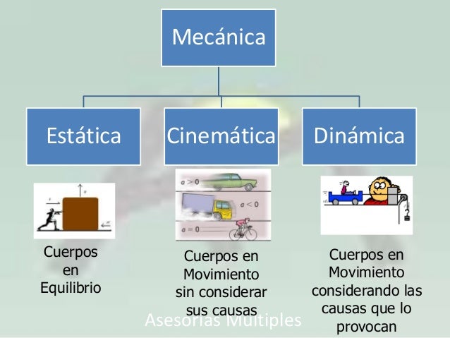 Física2