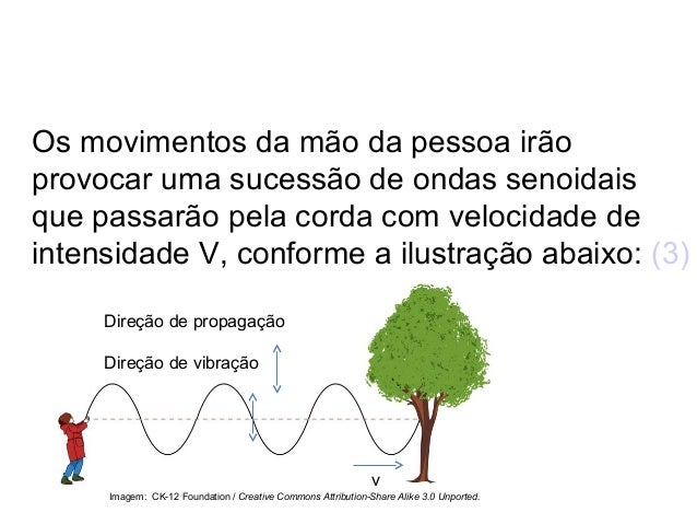 Física 2º ano ensino médio ondulatória comprimento, frequência, amp…