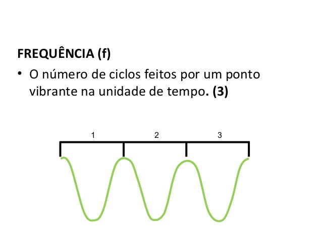 Física 2º ano ensino médio ondulatória comprimento, frequência, amp…
