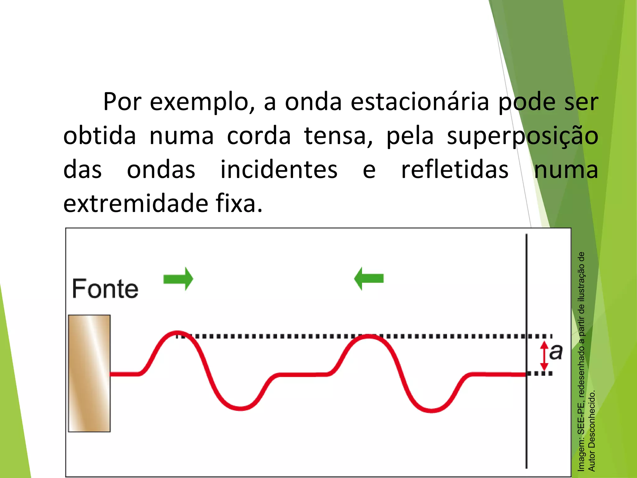 Física 2º ano ensino médio ondulatória equação de onda e princípio de ...