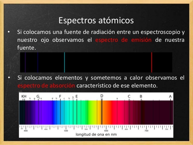 Física2 bach 12.3 espectros atómicos